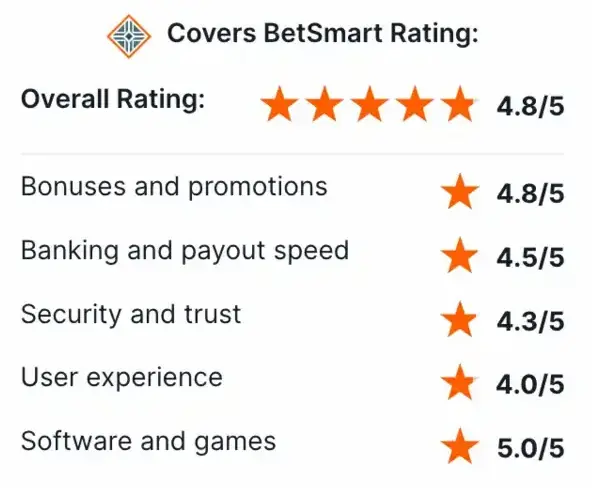 What Players Say about Reputation - Covers.com 4.8/5